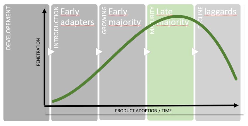 SOLUTIONS TAILORED TO PRODUCT LIFECYCLE